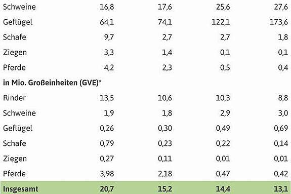 Deutscher Bauernverband E V Situationsbericht Jahrhundertvergleich