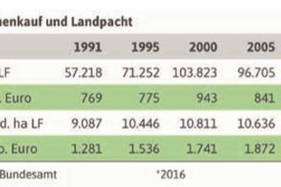 Pachtvertrag landwirtschaft bauernverband