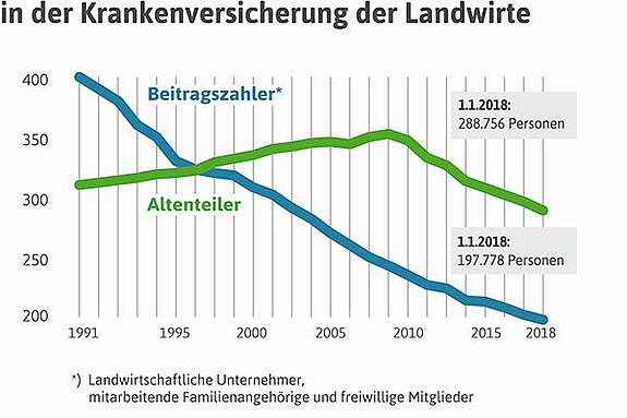 Deutscher Bauernverband E V Situationsbericht Bundesagrarhaushalt Und Agrarsubventionen