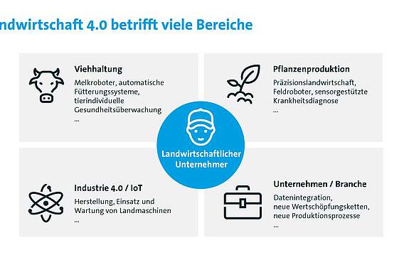 (Quelle: Bitkom Research)