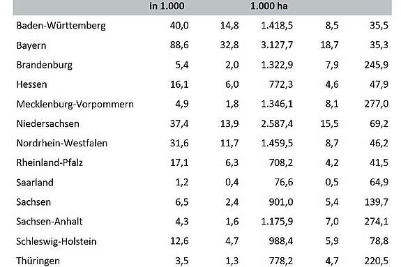 deutscher bauernverband e v situationsbericht betriebe und betriebsgrossen