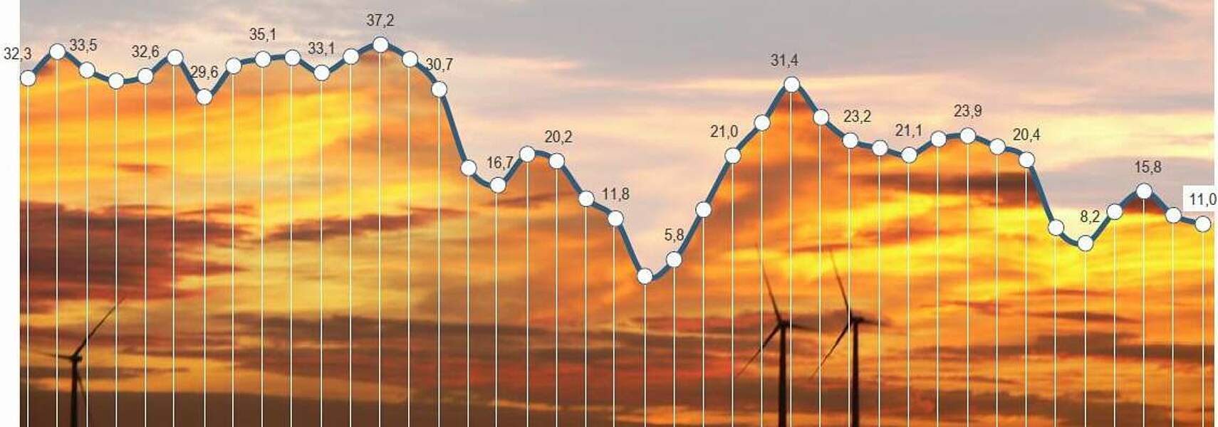 Konjunkturbarometer Agrar