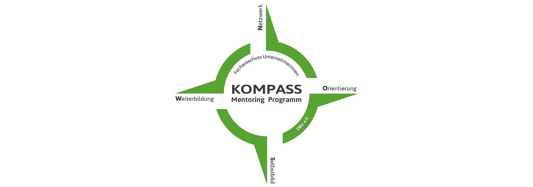 Kompass- Mehr Frauen im Verband