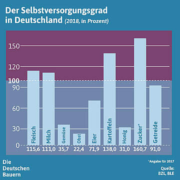 Suchergebnis Vorschaubild