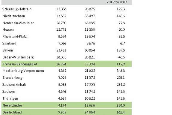 Deutscher Bauernverband E V Situationsbericht Boden Und Pachtmarkt