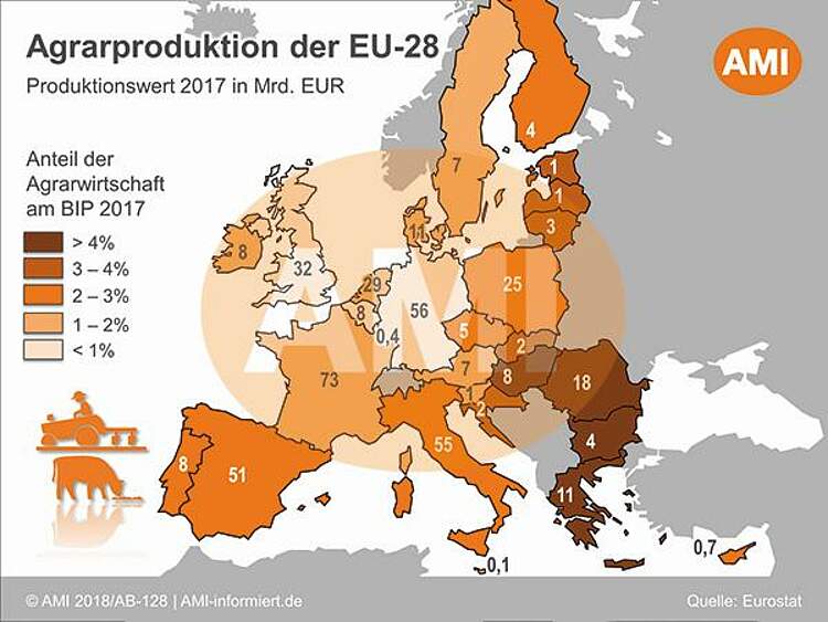 3.6 Agrarstrukturen in der EU