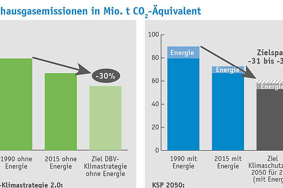 Grafik_Klimaziele