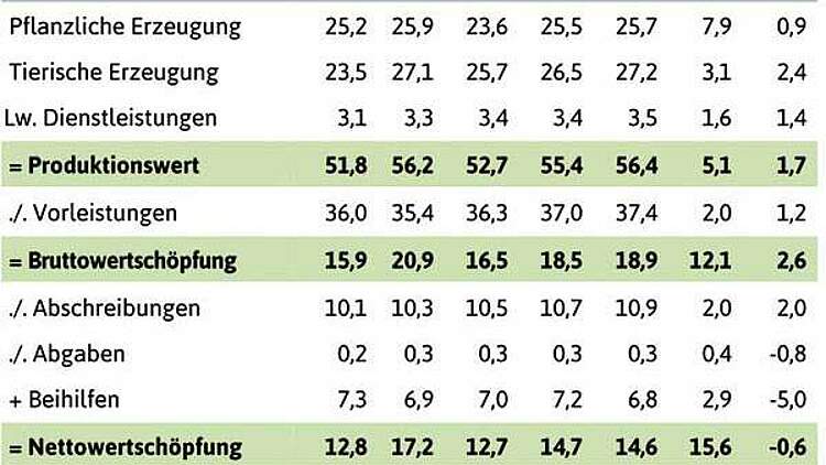 Deutscher Bauernverband e.V. - Situationsbericht - Landwirtschaftliche