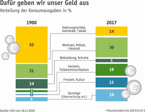 Wieviel M2 Hat Ein Hektar