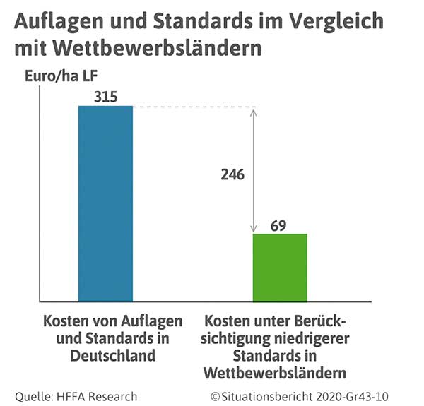 Deutscher Bauernverband e.V. - Situationsbericht - GAP-Direktzahlungen