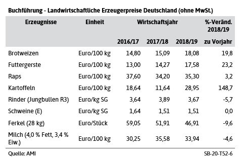 Arbeitgeberanteil sozialversicherung 2018 in prozent Arbeitgeberanteil sozialversicherung 2018 in prozent