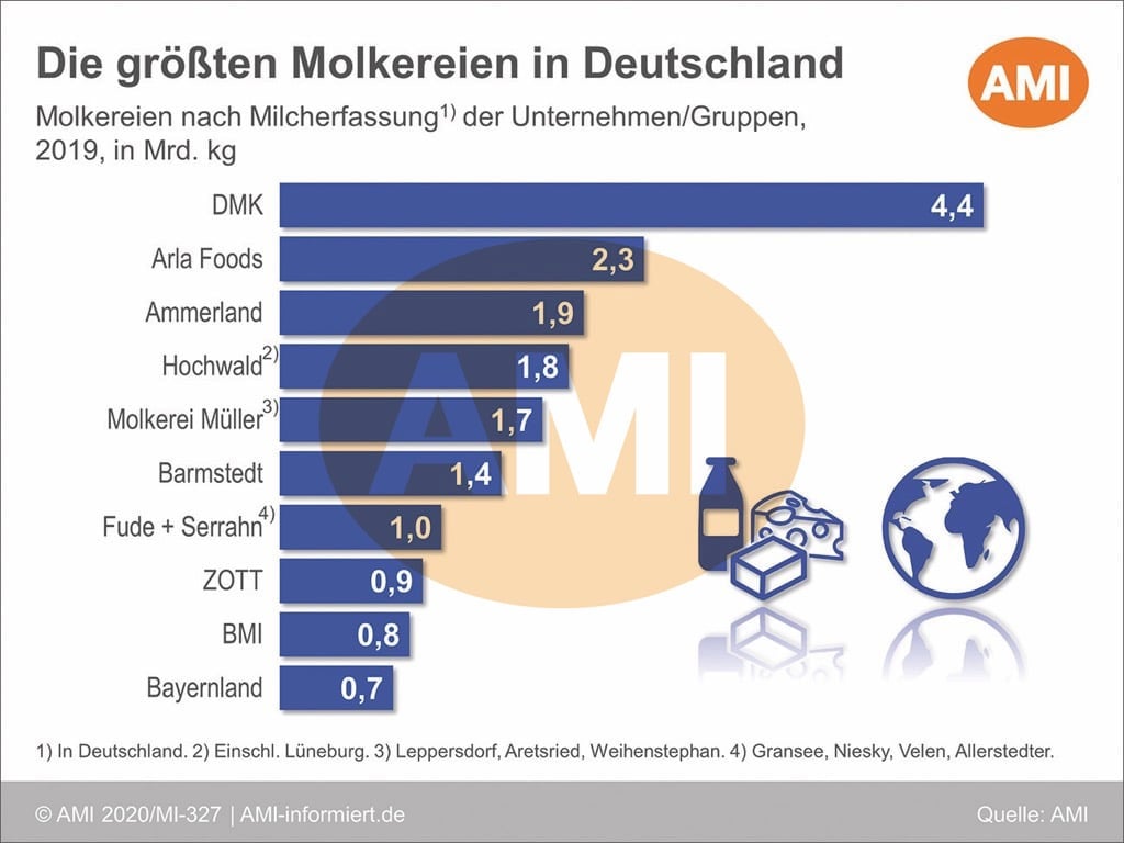 Deutscher Bauernverband e.V. - Situationsbericht - Ernährungswirtschaft