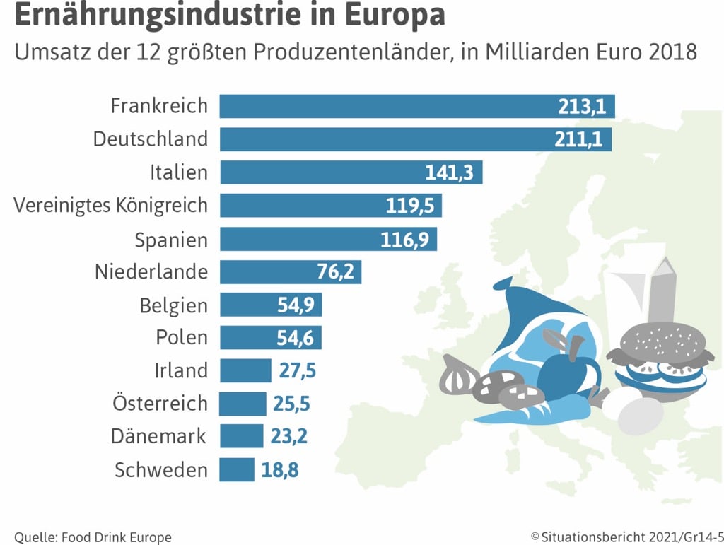 Deutscher Bauernverband e.V. - Situationsbericht – Landwirtschaft und