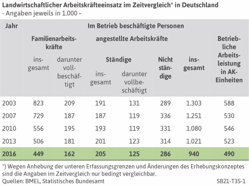 Deutscher Bauernverband e.V. - Situationsbericht - Arbeitskräfte und ...
