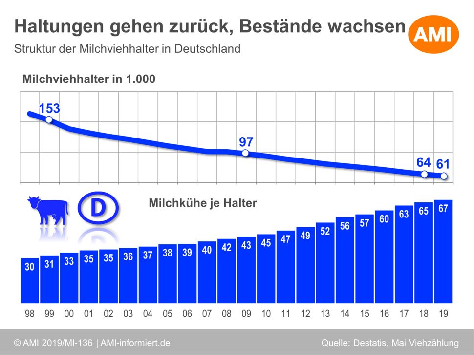 Deutscher Bauernverband e.V. Glückliches Milchvieh Leben wie Kuh in Deutschland Deutscher Bauernverband e.V. Glückliches Milchvieh Leben wie Kuh in Deutschland