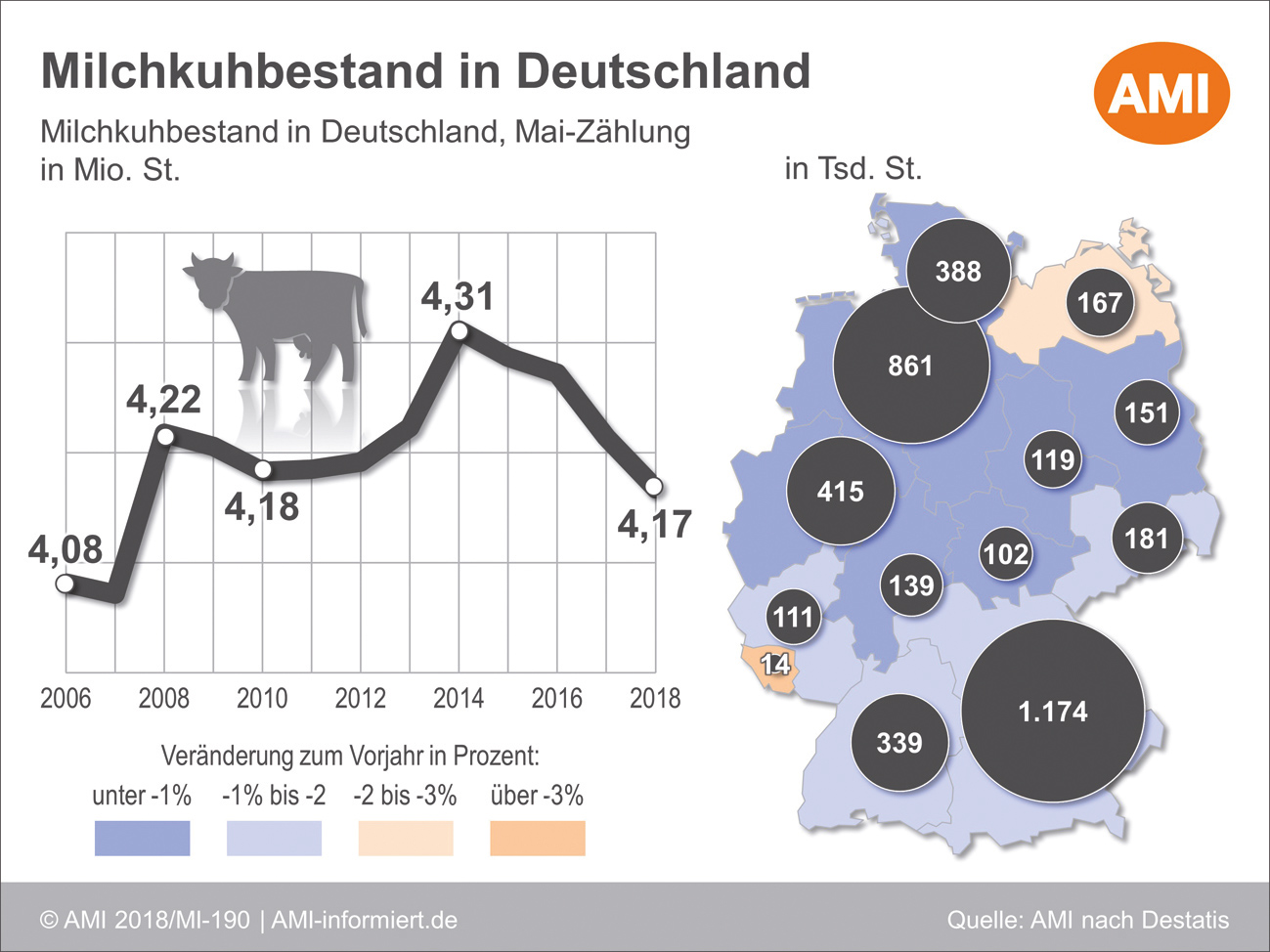 Deutscher Bauernverband e.V. - Glückliches Milchvieh: Leben wie Kuh in Deutschland