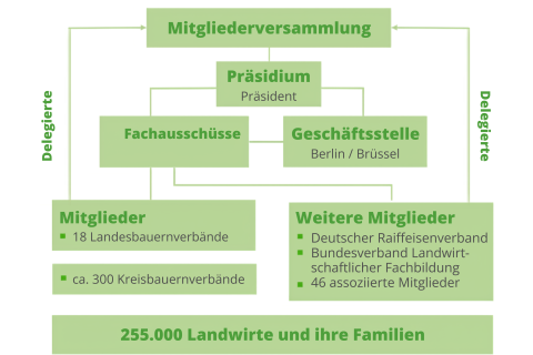Mitgliederversammlung