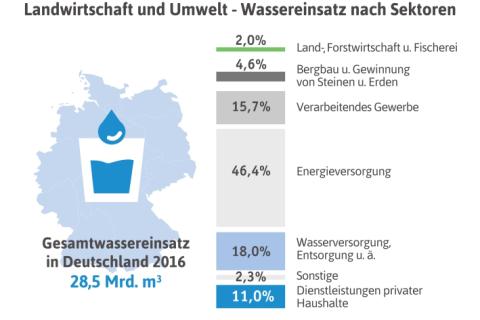 Grafik_01_Wassergrafik_01_2020_1_page-0001.jpg