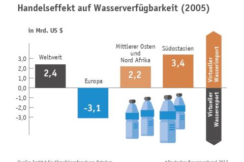 Grafik_05_Handelseffekt_auf_Wasserverfuegbarkeit.jpg