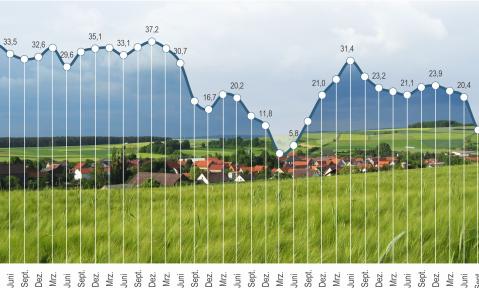 Konjunkturbarometer_Agrar.jpg
