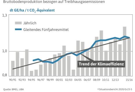 Klima-Effizienz_der_deutschen.JPG