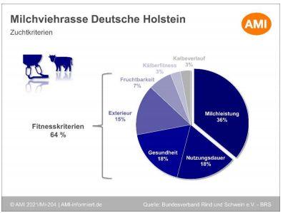 Milchviehrasse_Holstein-Friesian.jpg