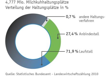 Haltungsverfahren.JPG