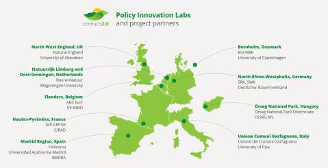Abb. 1: Policy Innovation Labs (PILs) mit den betreuenden Projektpartnern