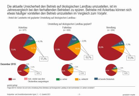 Anteil_Betriebe_nach_Wirtschaftsfaktor.jpg