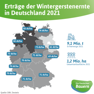 Ertraege_Wintergerste_2021.png