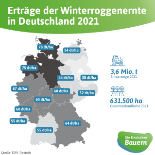 Ertraege_Winterroggen_2021.png