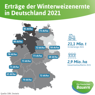 Ertraege_Winterweizen_2021.png