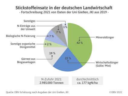Grafik_Sickstoffeinsatz_Landwirtschaft.jpg